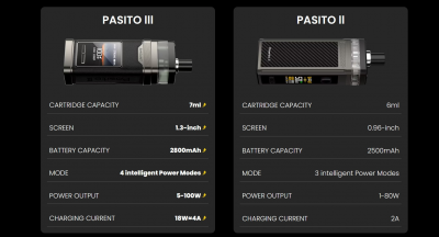 Smoant Pasito III 2800mAh (Pepper White)
